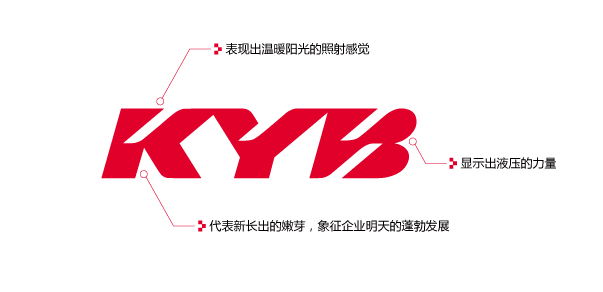 KYB 2017沈阳中联汽配技术营销培训会成功举行